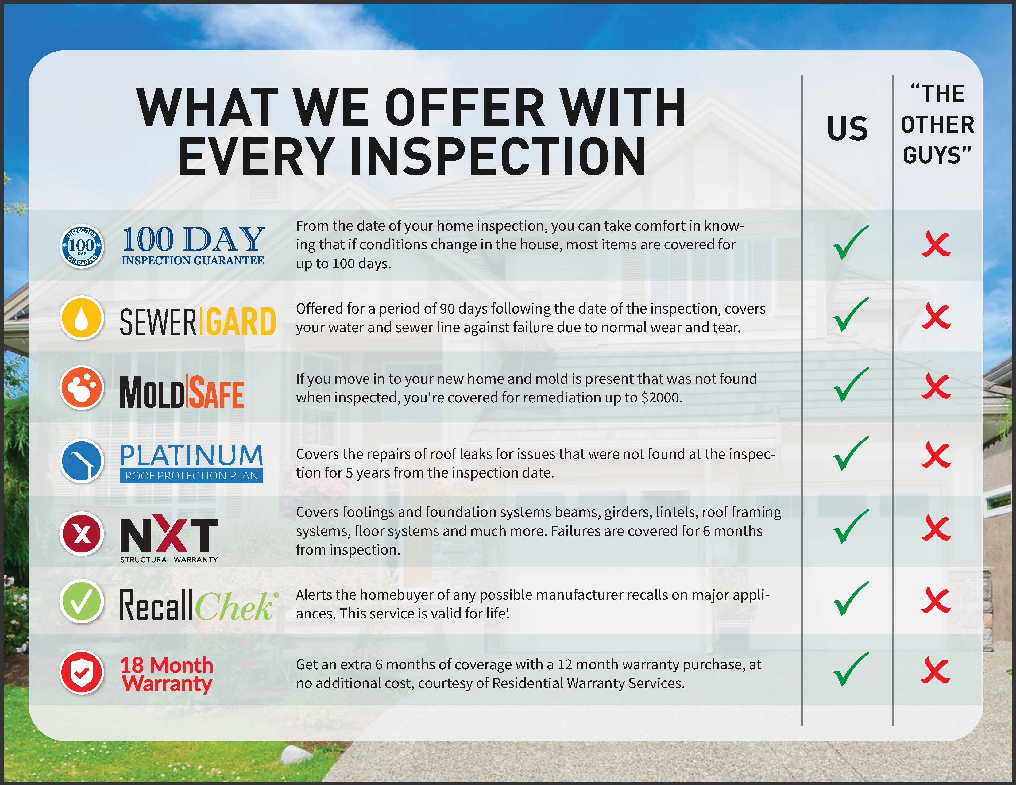 RWS Inspection Warranty Inspect360